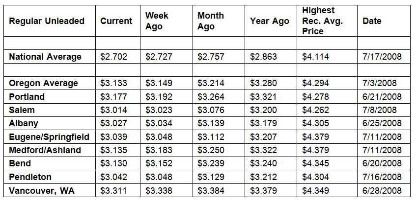 Natl-Or-local-gas-prices-chart-8-06-19.jpg